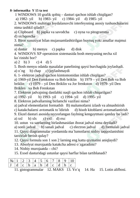 8-sinf informatika test 15 ta test javoblari bilan. 1