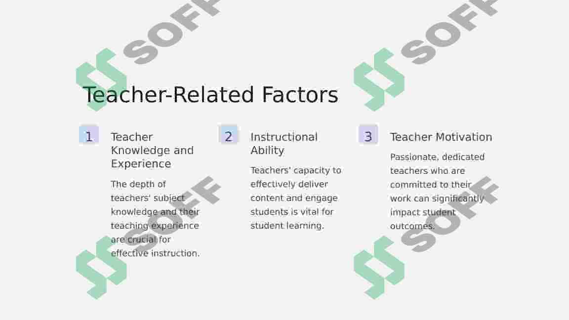 Factors affecting teaching quality 2