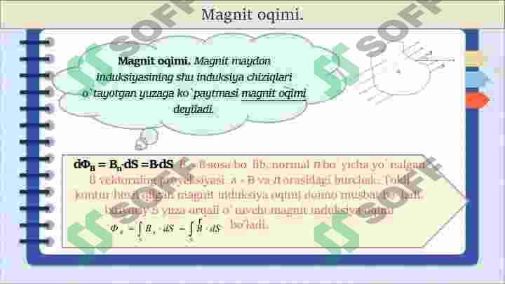 Lens qoidasi 3