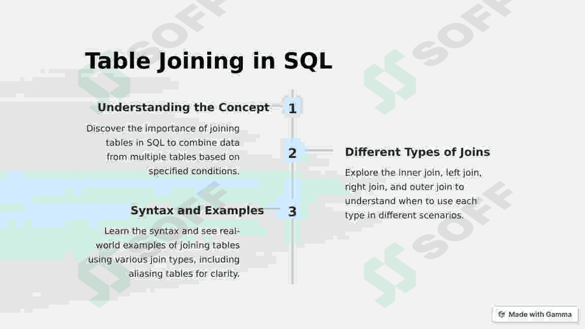 CREATE TABLE in SQL and write code 3