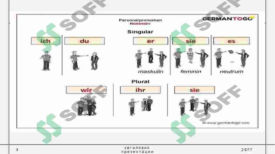 Personalpronomen, verben im präsens 3