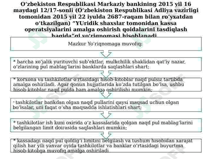 Pul mablag’lari va hisob- kitoblar hisobi. 4