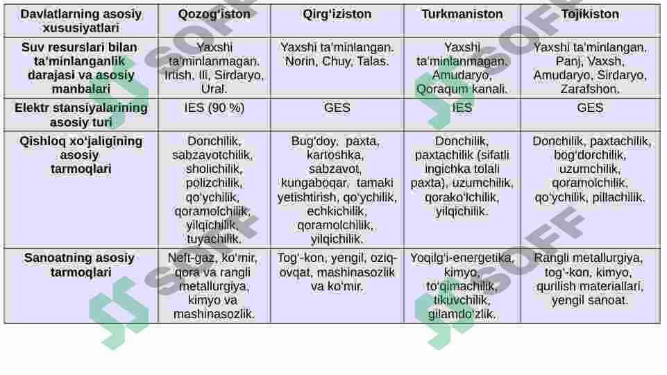Amaliy mashg'ulot | Geografiya 4