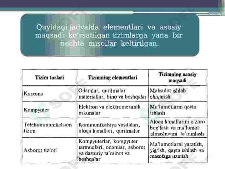 Qurilishda axborot tizimlari 4