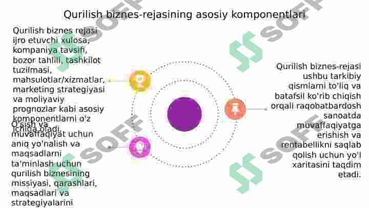 Qurilish biznesini rejalashtirish 4