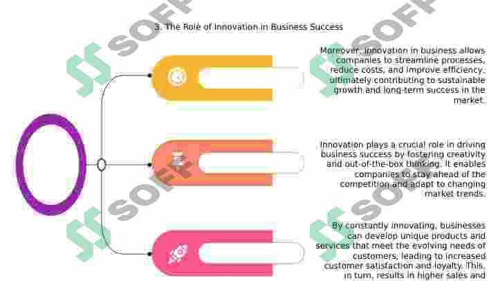 Success in business 4