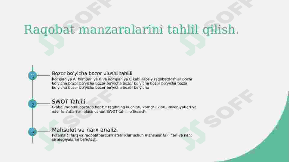 Global raqamli bozorda raqobatdosh vaziyatni tahlil qilish 5