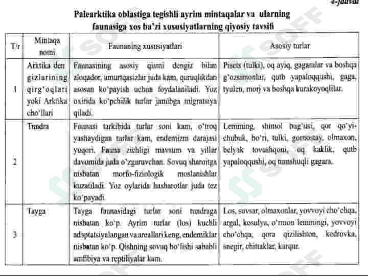 Palearktika zoogeografik viloyatdagi turli mintaqalar faunasi 5