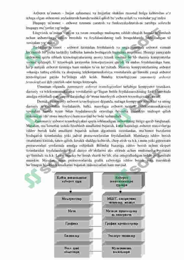 Informatika va axborot texnologiyalari fanidan o'quv qo'llanma 5
