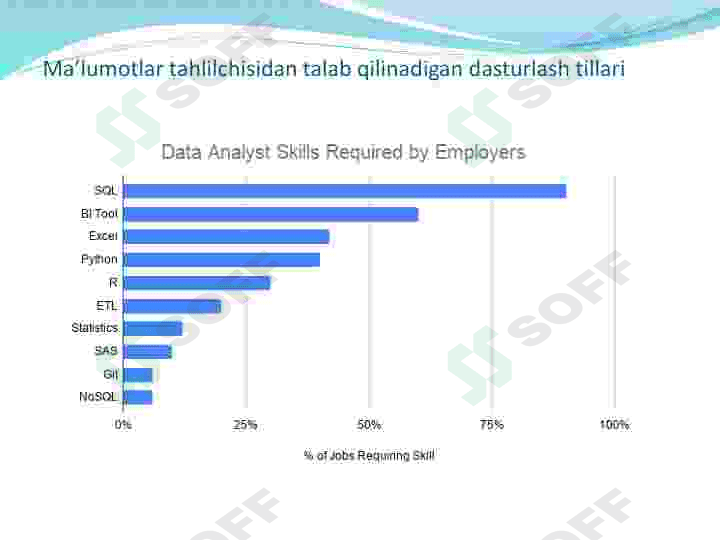 SQLda jarayonlar va standart funksiyalar. 5