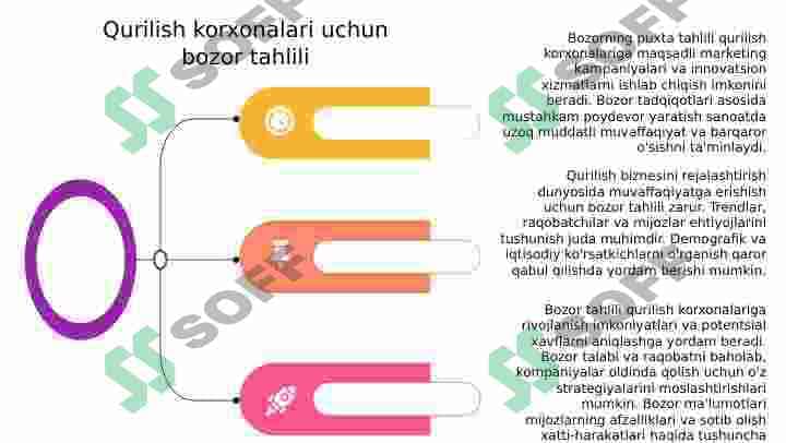 Qurilish biznesini rejalashtirish 5