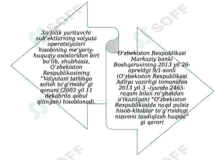 Pul mablag’lari va hisob- kitoblar hisobi. 6