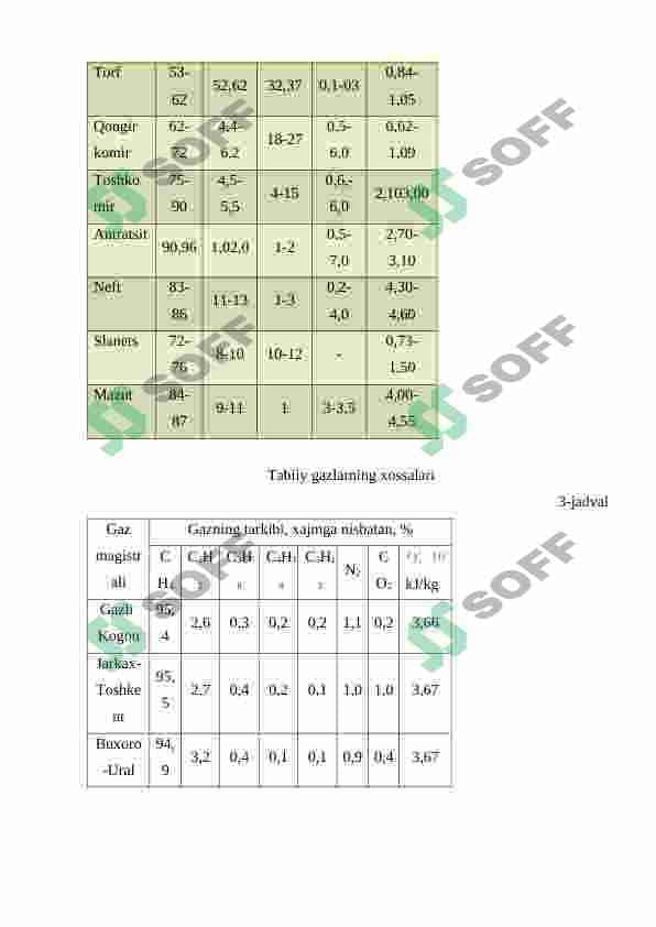Yoqilg‘i elementlari 6