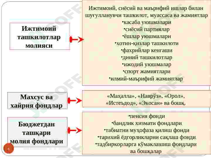 Молия тизими 6