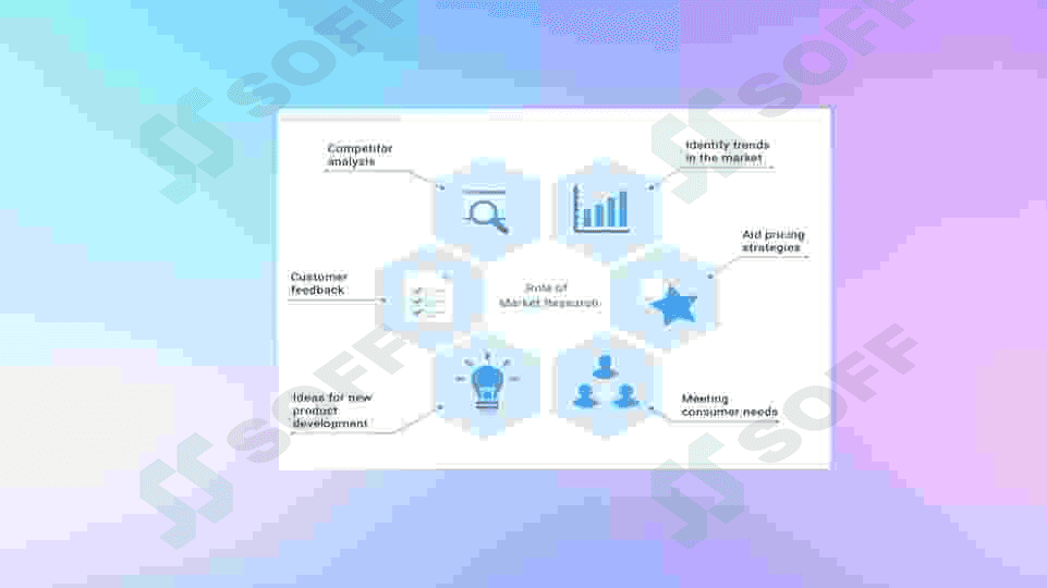 PRODUCT RESEARCH 6