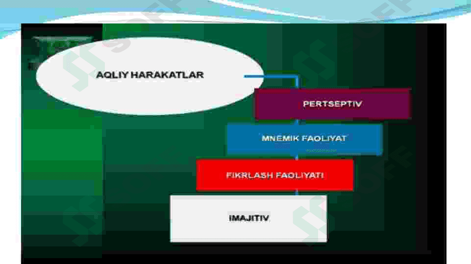 FAOLIYAT VA MOTIVATSIYA 6
