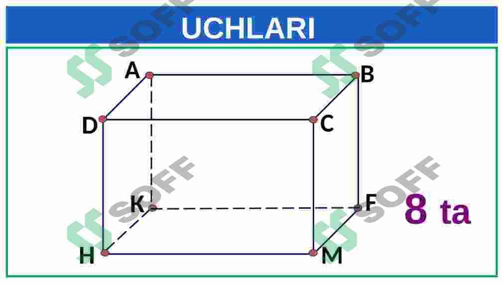 TO'G'RI BURCHAKLI PARALLELEPIPED 7