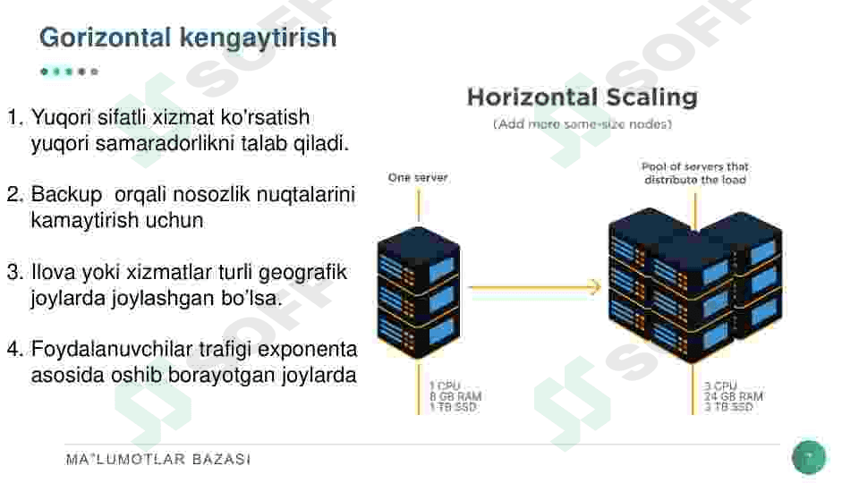 Taqsimlangan ma‘lumotlar bazasi va Internet. 7