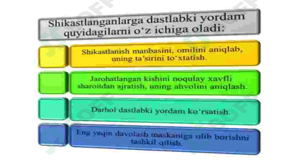Shikastlanishlar 7
