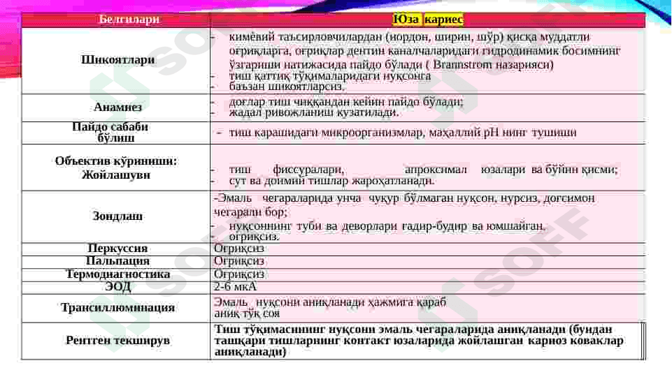KARIES KASALLIGINING PROFILAKTIKASI 7