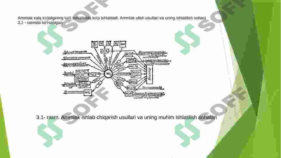 AMMIAK ISHLAB CHIQARISH 8