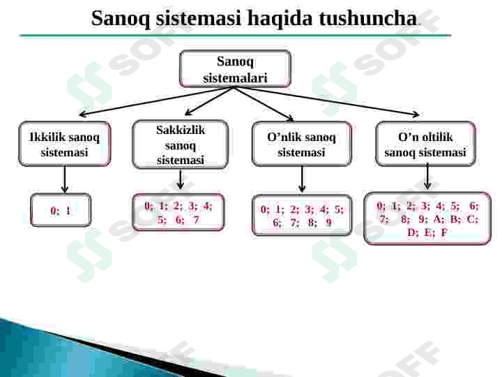 Sanoq Sistemalari 8
