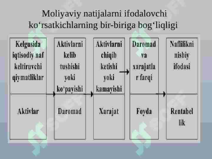 Moliyaviy natijalar tahlili 5