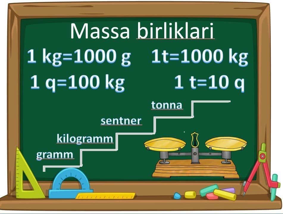 O'lchov birliklari 1