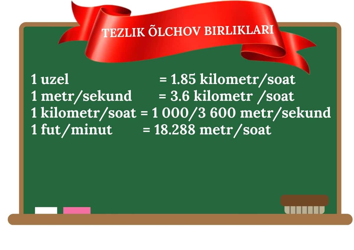 O'lchov birliklari 2