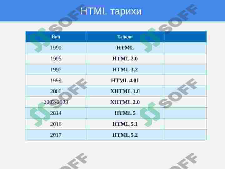 HTML тилига кириш. HTML хужжатининг умумий структураси ва унинг асосий теглари 3