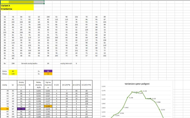 Extimollik va statistika 1-2-3-amaliy ishlar A B C D Tanlanma 4 -variant to'liq 2
