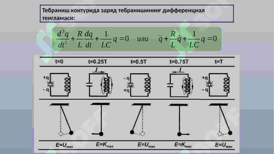 Tebranish konturi. elektromagnit tebranishlar.  Tomson formulasi 4