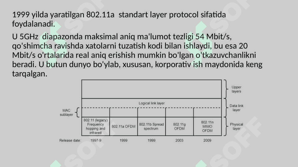 802.11 protocols 4