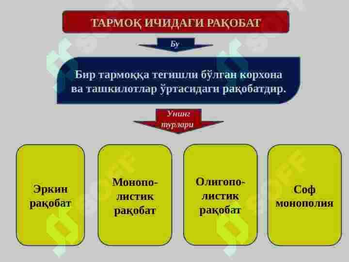 РАҚОБАТ ВА МОНОПОЛИЯ 8