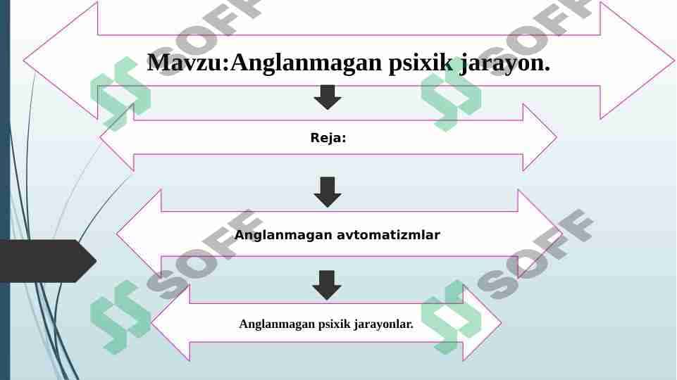 Anglanmagan psixik jarayon. 1
