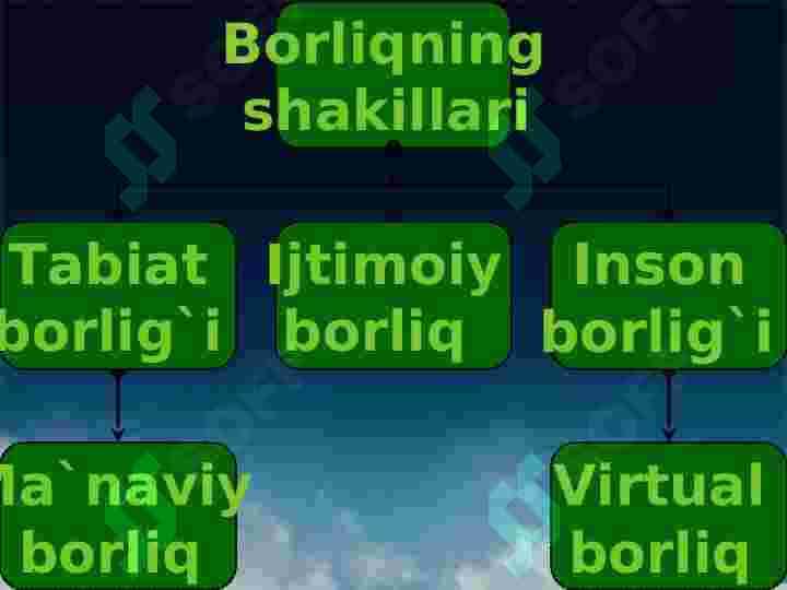 BORLIQ  FALSAFASI. 8