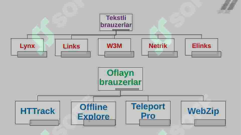 Brauzerlar 6