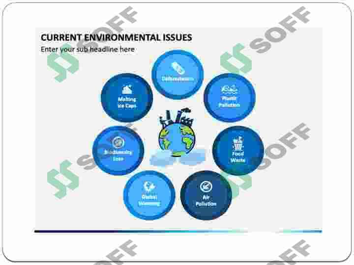 Environmental issues 3