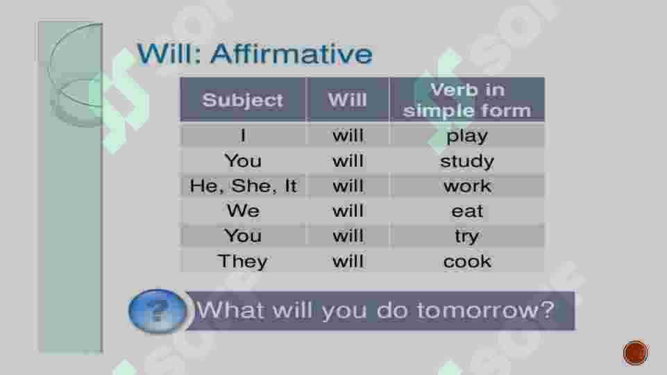 Future simple 4