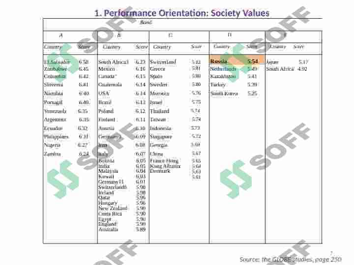Intercultural Communication 7