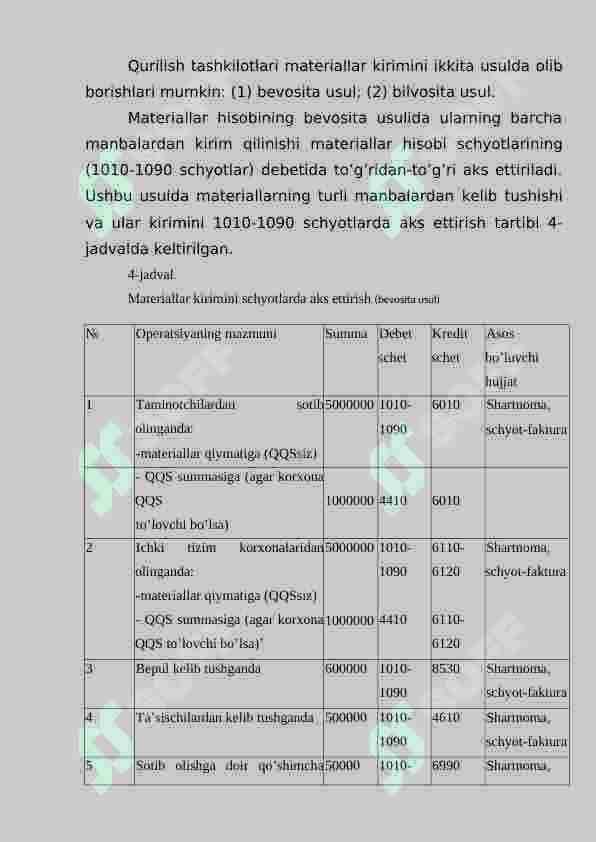 Qurilish tashkilotlarida materiallar hisobi 6