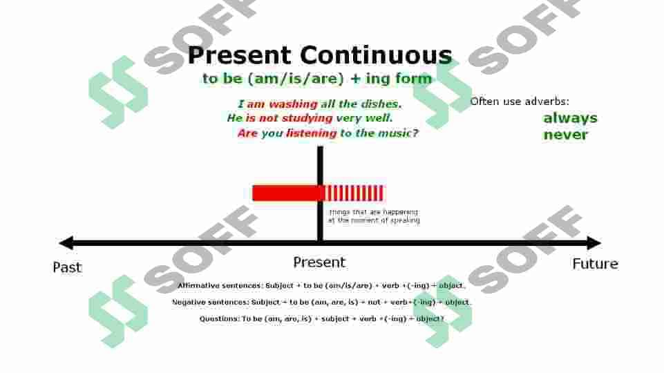 Present Continuous tense 3