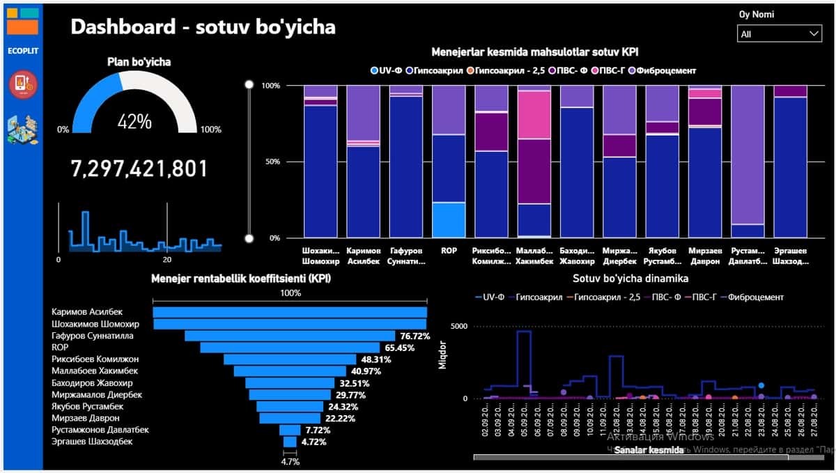 Power BI 1