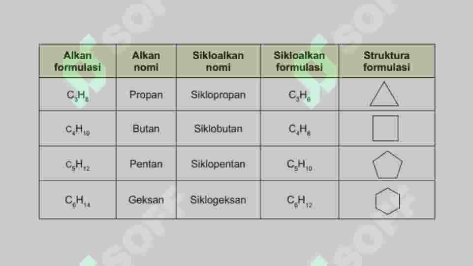 Sikloalkanlar 4