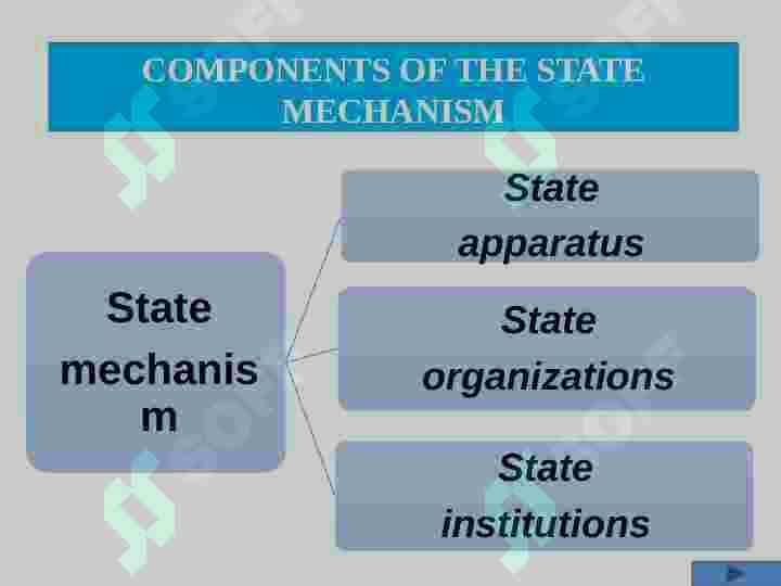 THE STATE MECHANISM 4