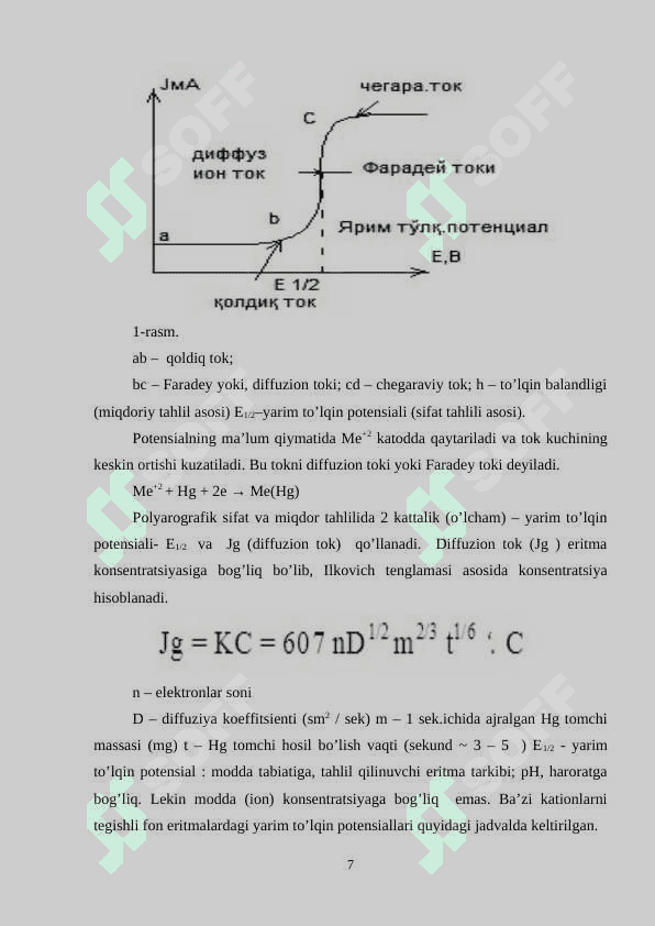 Amalgamali voltampermetriya 7