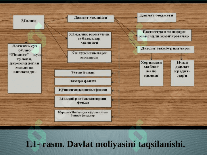 davlat byudjeti 6