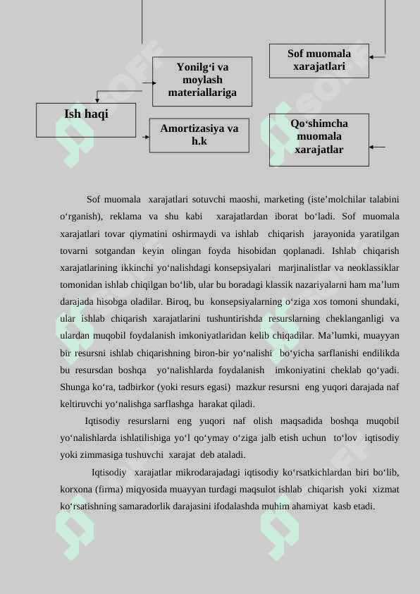 Ishlab chiqarish xarajatlari 8