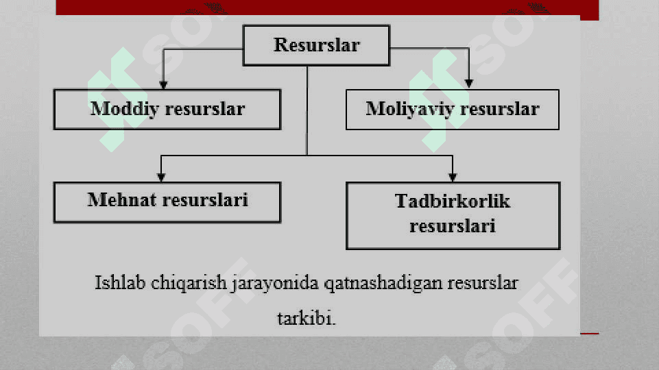 SANOAT KORXONALARINING MEHNAT RESURSLARI 2
