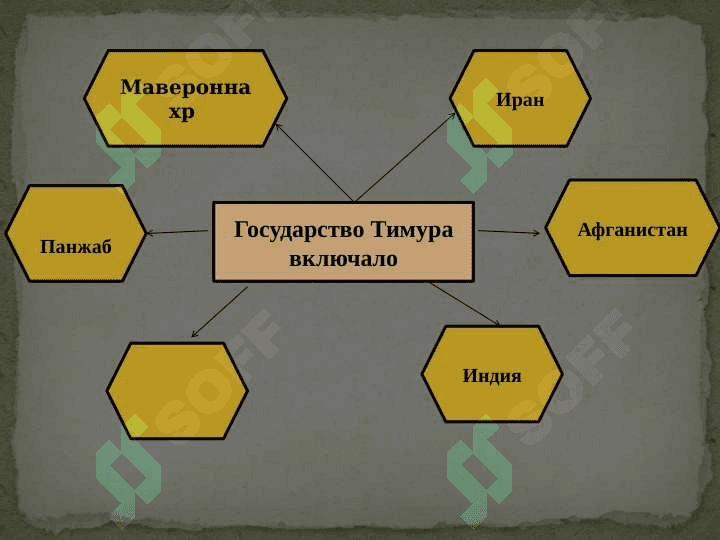 Жизнь и деятельность Амира Тимура. 6